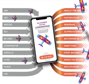 Funktionsweise einer Landingpage